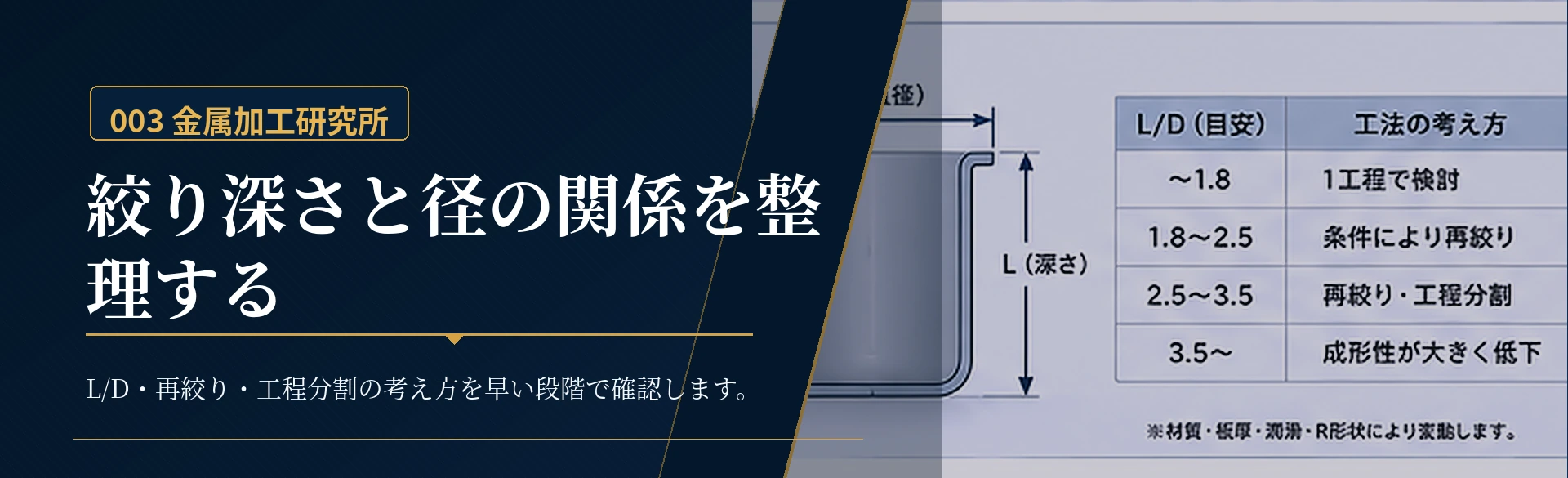 深絞り加工の絞り深さと径、L/D、絞り率、再絞り・工程分割の関係を示した金属質感の図解